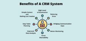 Mobile CRM Software