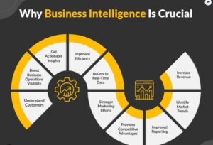 What Is Business Intelligence