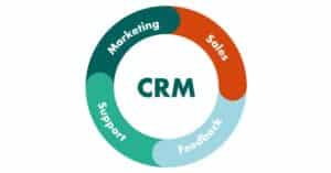 What is CRM