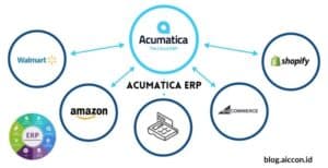 Acumatica ERP