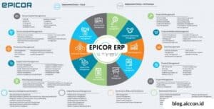 Epicor ERP